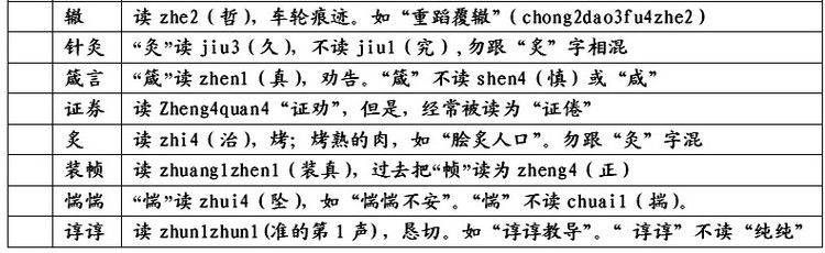 易读错的116个汉字,知识大全易读错的汉字