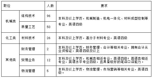 「校招精选」影子科技、中鼎、爱奇艺、国家信息中心、中软国际、三只松鼠等名企精选（10-04）
