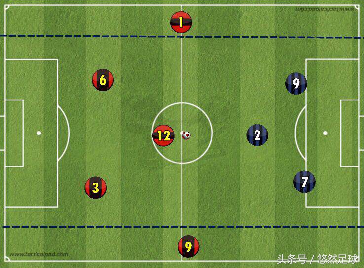 足球青训基本功训练u8,青训基本功5-9岁孩子
