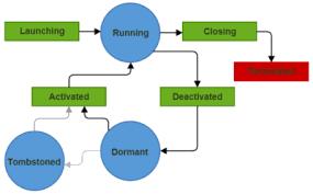 手机内存6gb和8gb差别大吗,手机运行内存4gb与8gb的区别