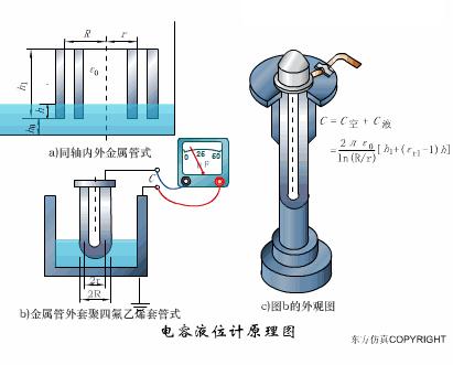 传感器的三种工作原理图,37张传感器工作原理动图张张经典