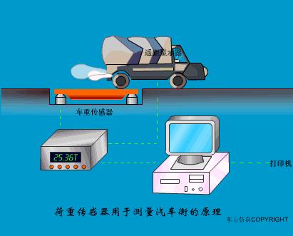 污水泵水位传感器的工作原理视频,爱普生7610进纸传感器工作原理