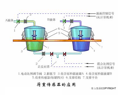 污水泵水位传感器的工作原理视频,爱普生7610进纸传感器工作原理