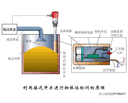 各种传感器图片及其工作原理,物理选修3-2传感器及其工作原理