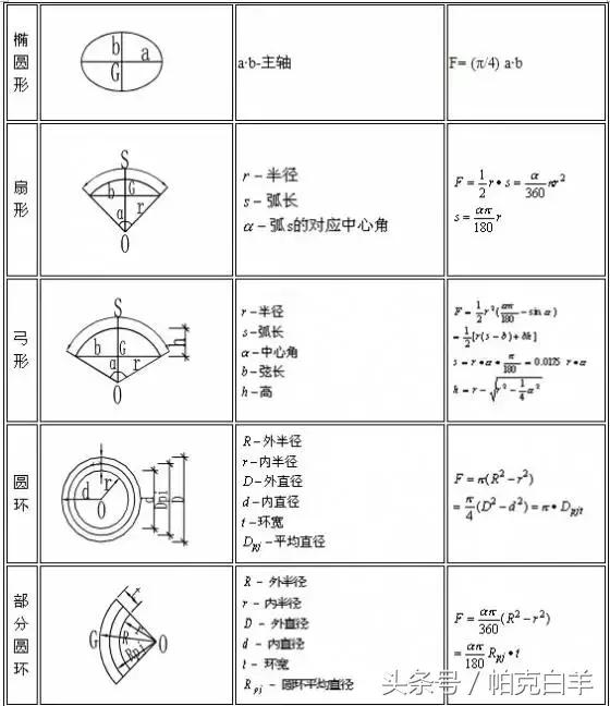 工程造价公式及计算技巧整顿,工程造价公式及计算方法