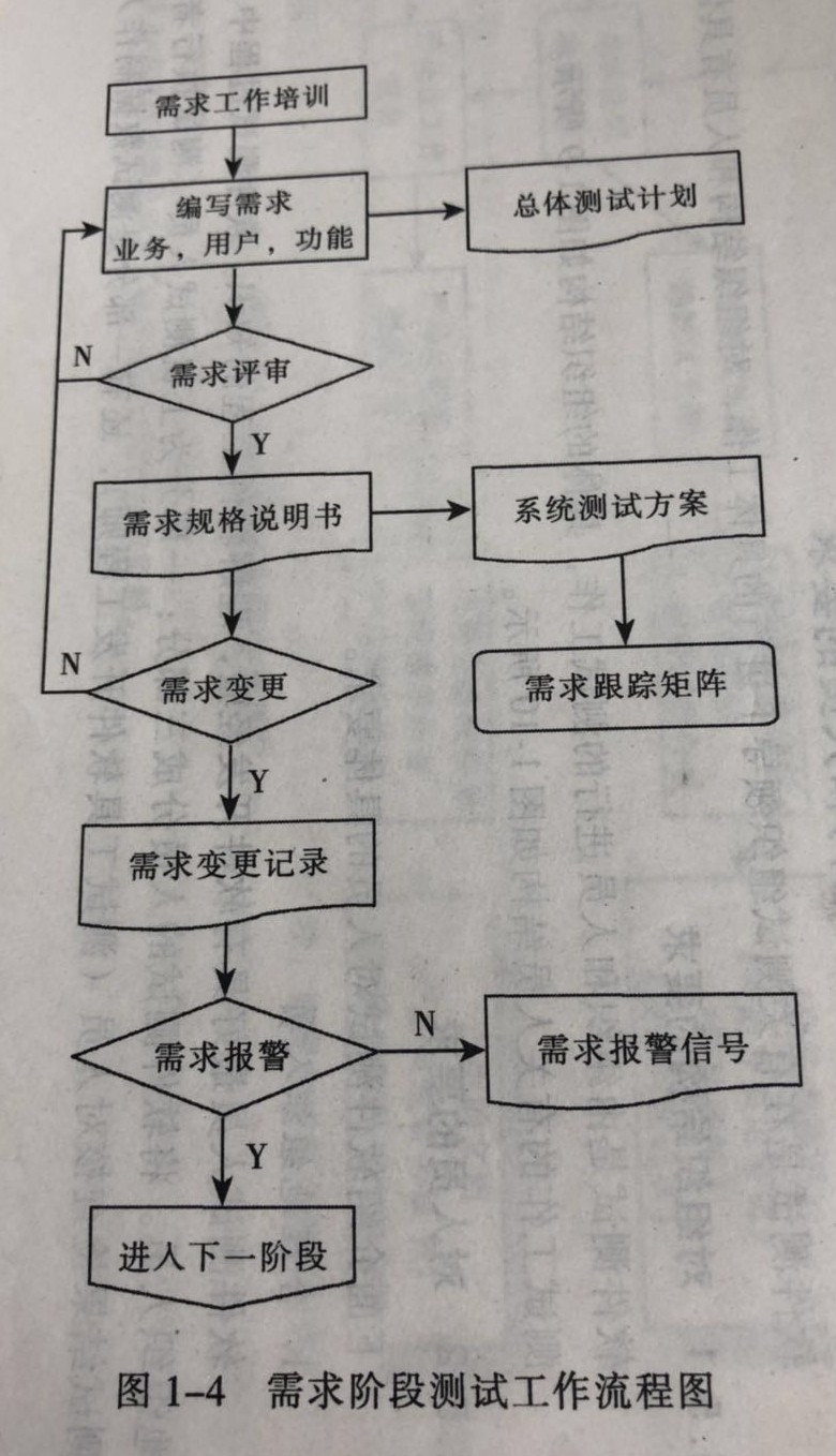 软件测试技术及用例设计实训答案,软件测试技术与案例实践教程