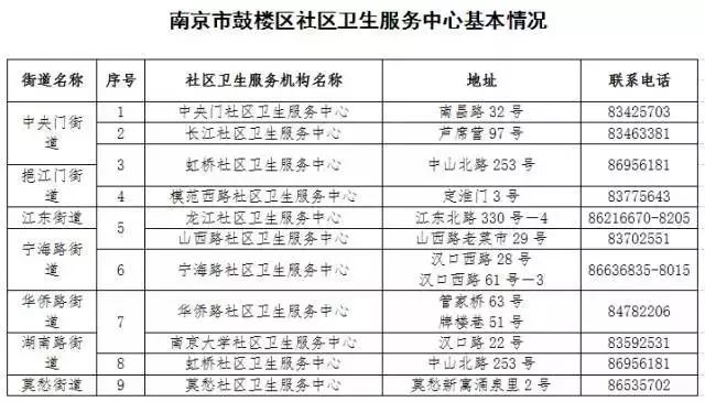 南京通讯录打卡,盘点南京通讯录