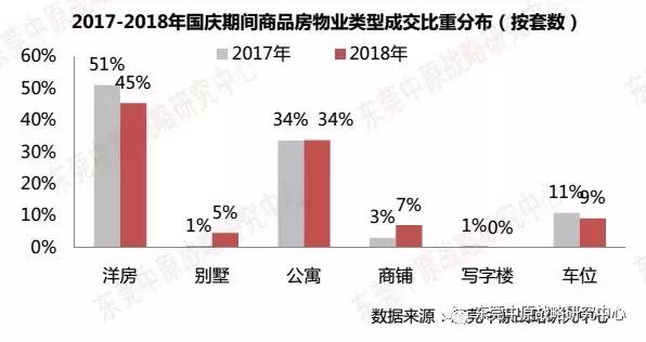 年末房企花样促销,国庆节假期房企到访量现回升