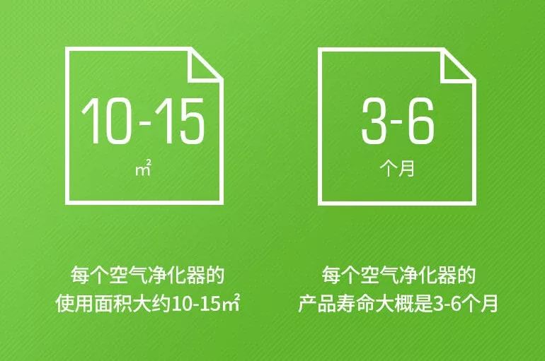 甲醛释放期长达15年！欧美家庭必备的10秒除甲醛神器，只需一放，效果比活性炭强1000倍