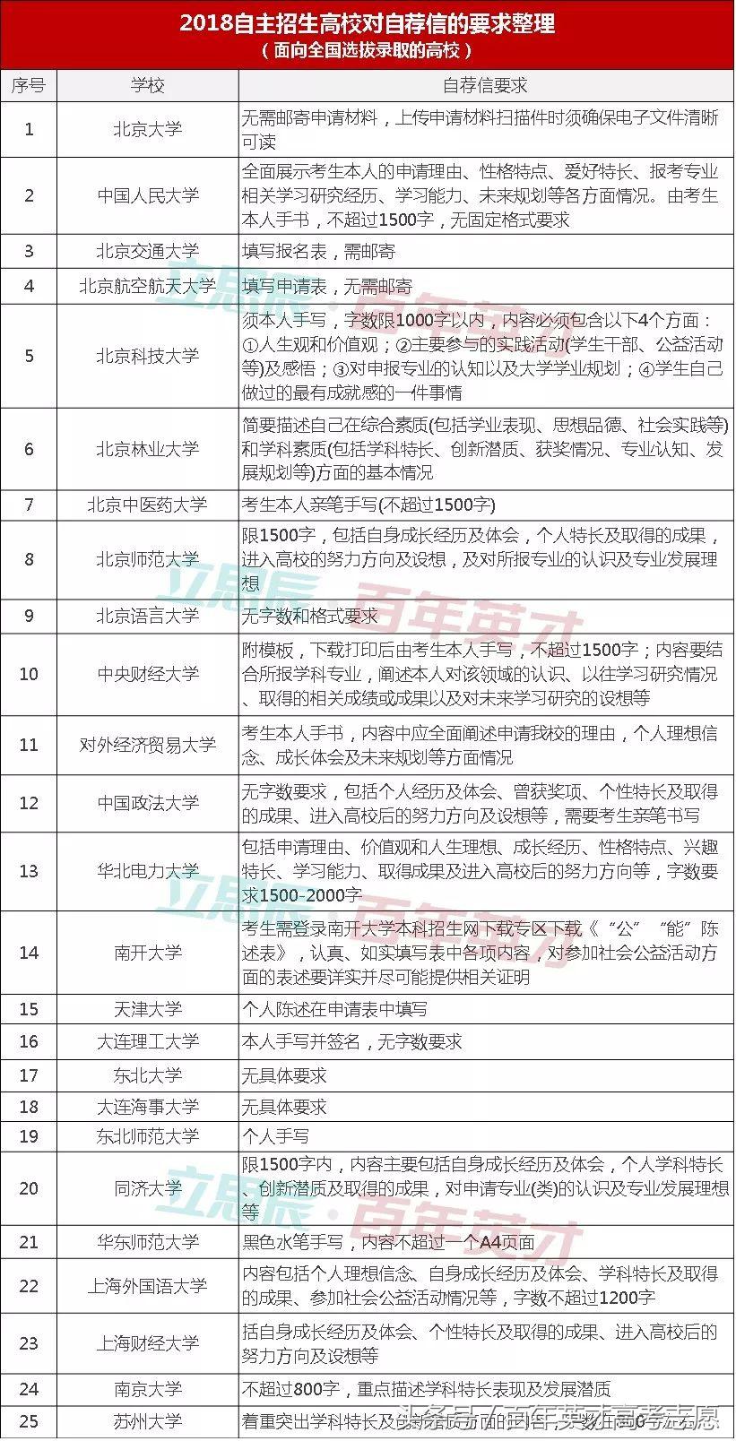 师范大学自主招生自荐信范文,自主招生自荐信范文大全中考