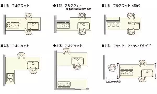最详细的室内家具尺寸一篇全搞定,最实用的家具尺寸大全仅此一份