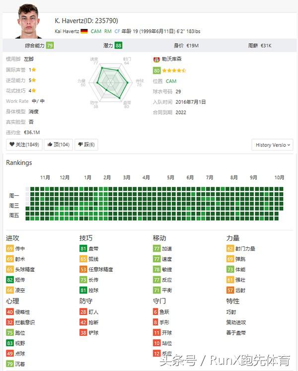 fifa19国内高手,fifa19十大妖人后卫