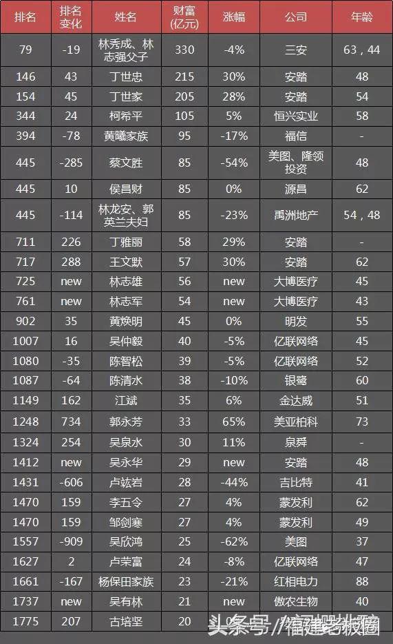 泉州厦门历年gdp对比,厦门福州泉州的经济排名