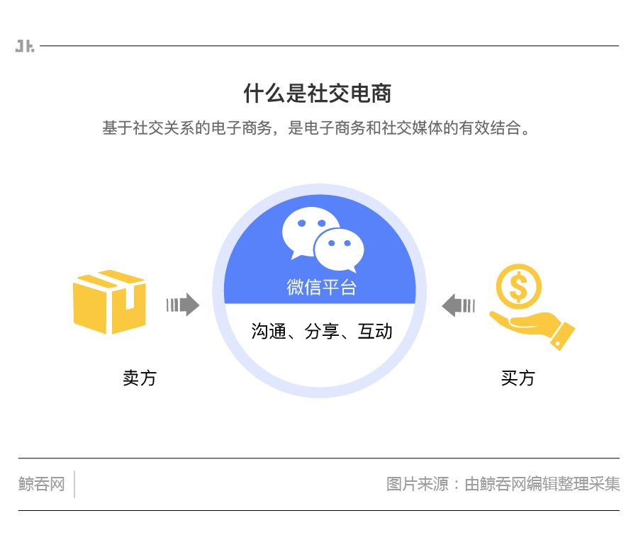 云集微店是社交电商的最佳模式吗,小红书和云集