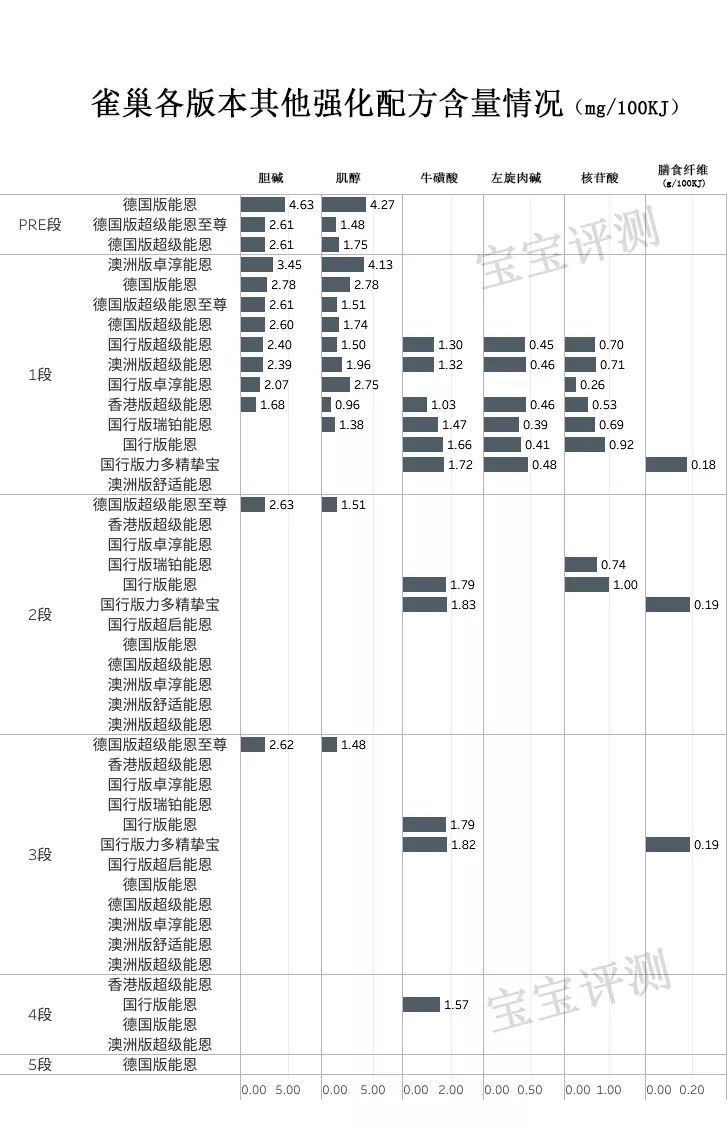雀巢各款奶粉区别图片对比,雀巢奶粉版本最全盘点