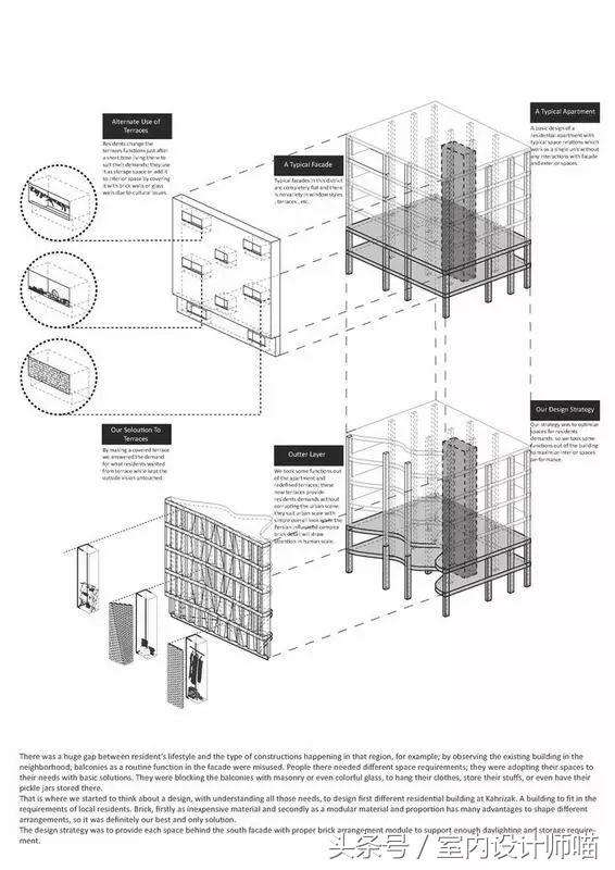 建筑立面图如何有特点,立面效果图及思路