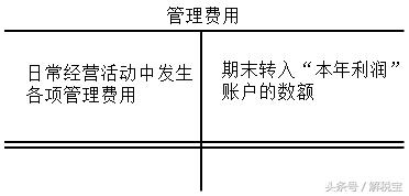 成本费用核算方法和账务流程,生产成本的费用核算