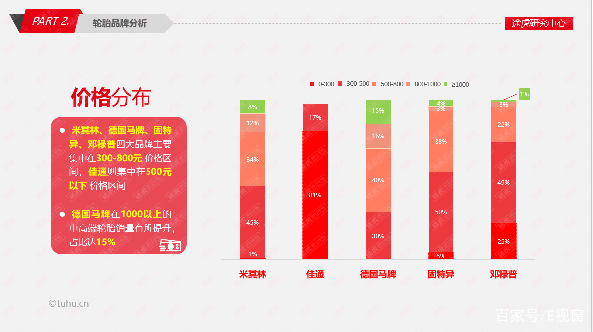 途虎马牌procontacttx轮胎怎么样,途虎马牌22555r18寸轮胎多少钱
