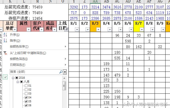 生产计划时间和实际完成时间,生产计划表开始和结束时间