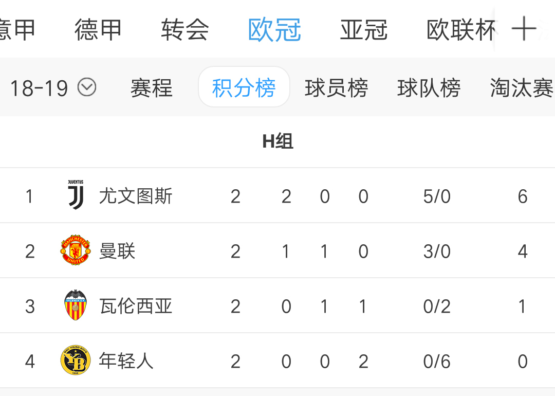 五大联赛唯一全胜球队,尤文连续三年十六强的对手
