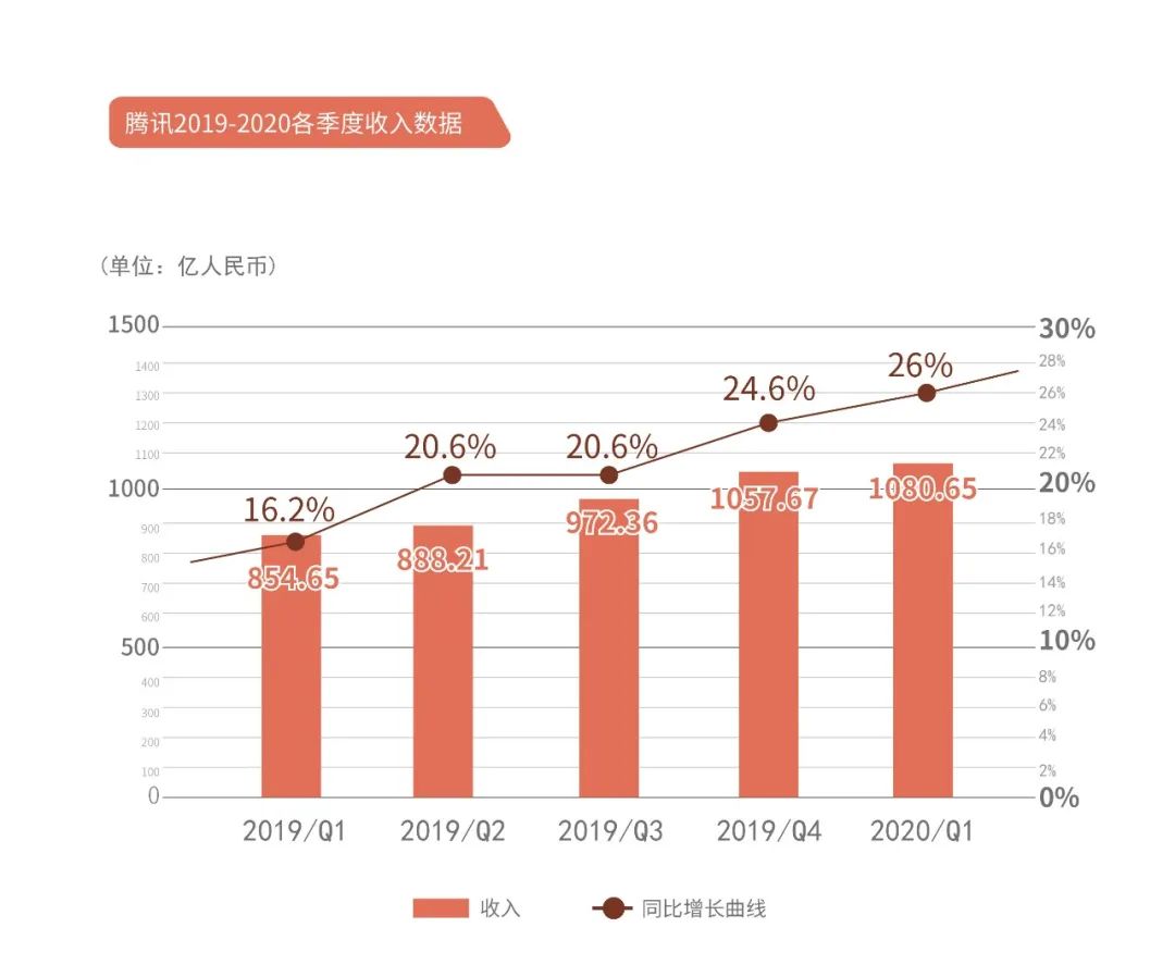 马云刘强东重返电商江湖,刘强东马化腾电商发展