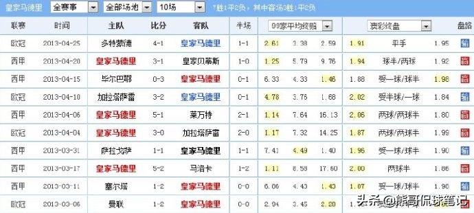足彩防平策略,足彩如何通过赔率看出庄家的意图