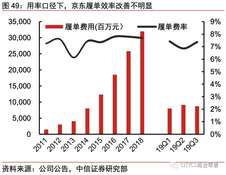 对京东现在的认识,京东最新变化
