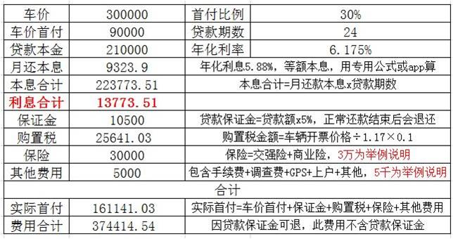 新能源重卡金融,新能源重卡金融方案
