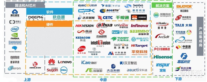 2018年安防行业增速,2018年全国安防行业总产值增长