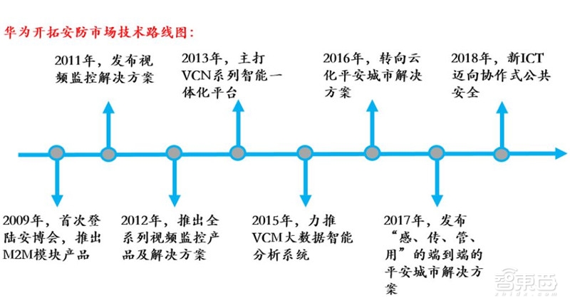 2018年安防行业增速,2018年全国安防行业总产值增长