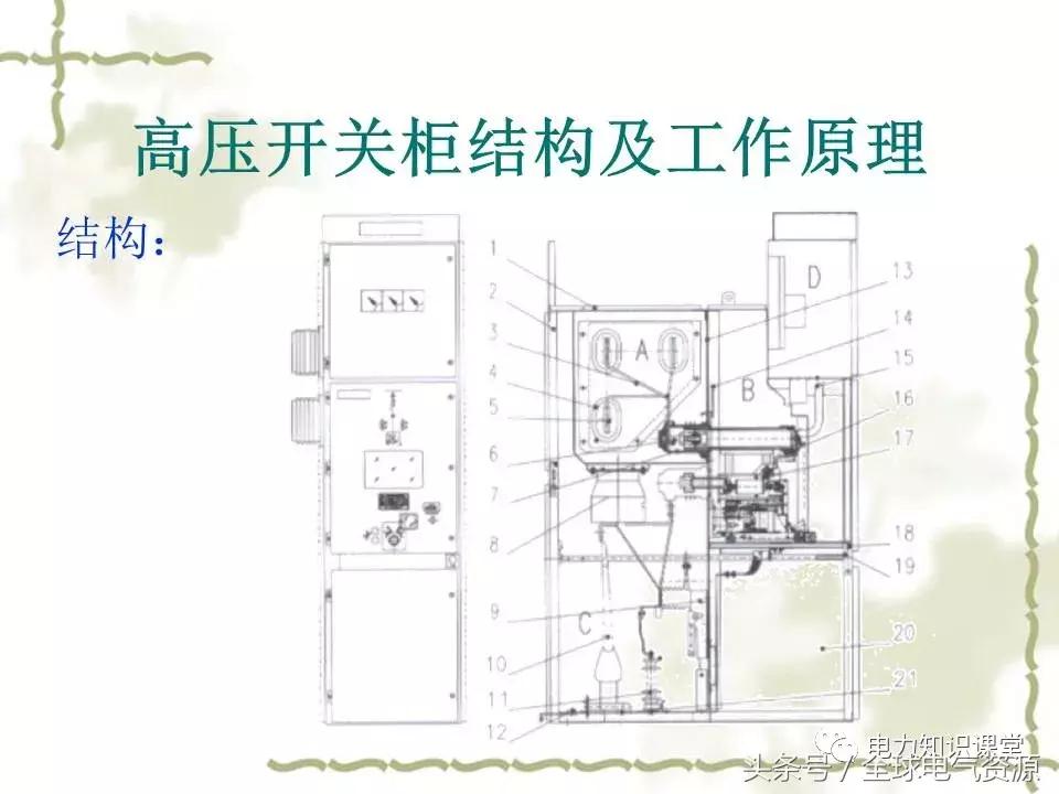gis高压开关结构原理,高压断路器结构及工作原理