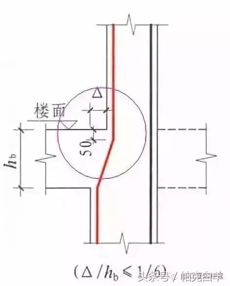 关于钢筋工程的技术总结,钢筋工程基础知识简洁明了