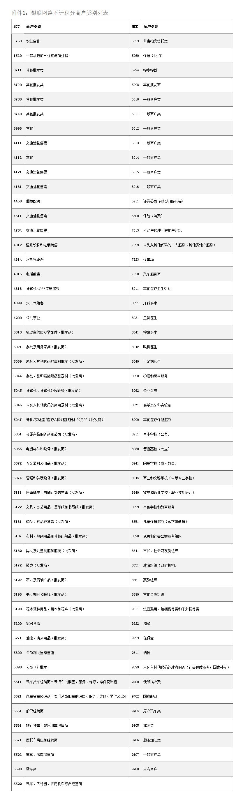 中信银行信用卡积分怎么用,最新各银行信用卡积分价值排名