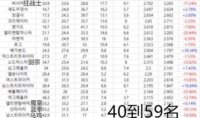 剑宗为什么成为下水道,95版本剑宗是下水道吗