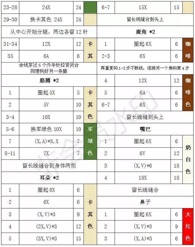 编织金鱼宝宝毛衣上集图解,依可爱编织教程金鱼图解