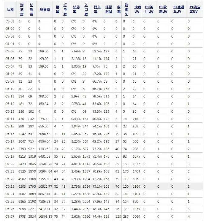 不开直通车淘宝运营技巧,淘宝运营教程直通车课程