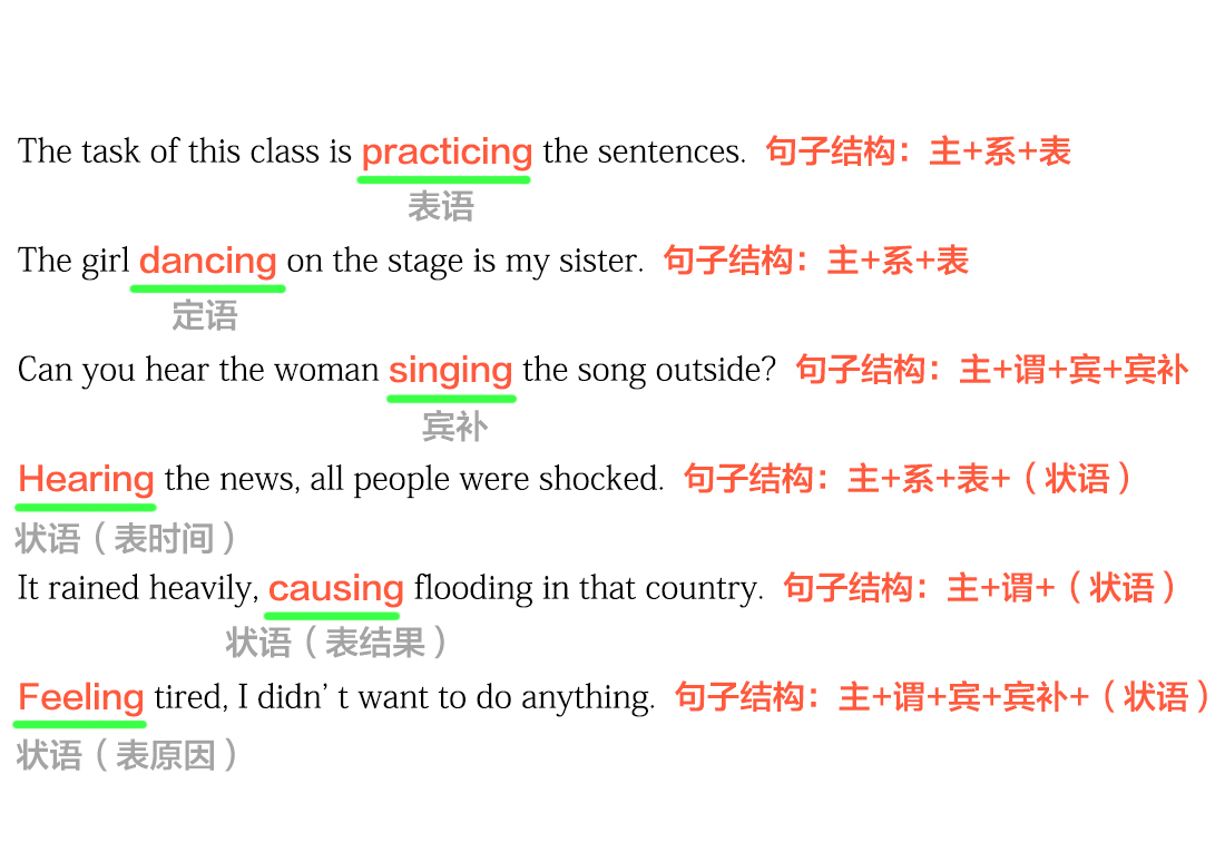 不用死记硬背的语法,不用死记硬背