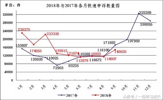 圆通中通顺丰总公司,顺丰圆通中通哪个便宜