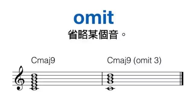 十分钟叫你搞懂所有的现代和弦代号