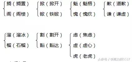 人教版六年级上册期中知识点,2019年六年级上册期末复习要点