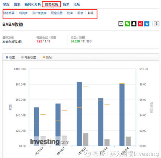 美股财报披露具体时间表,美股财报季是什么时间