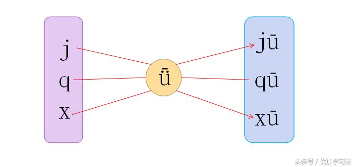 部编一年级语文上册重点知识归纳,部编版一年级语文上册每单元知识