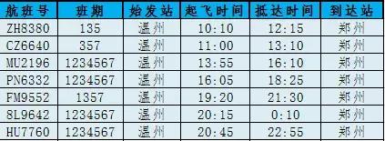南宁飞温州今日航班时刻表,温州航班信息实时查询