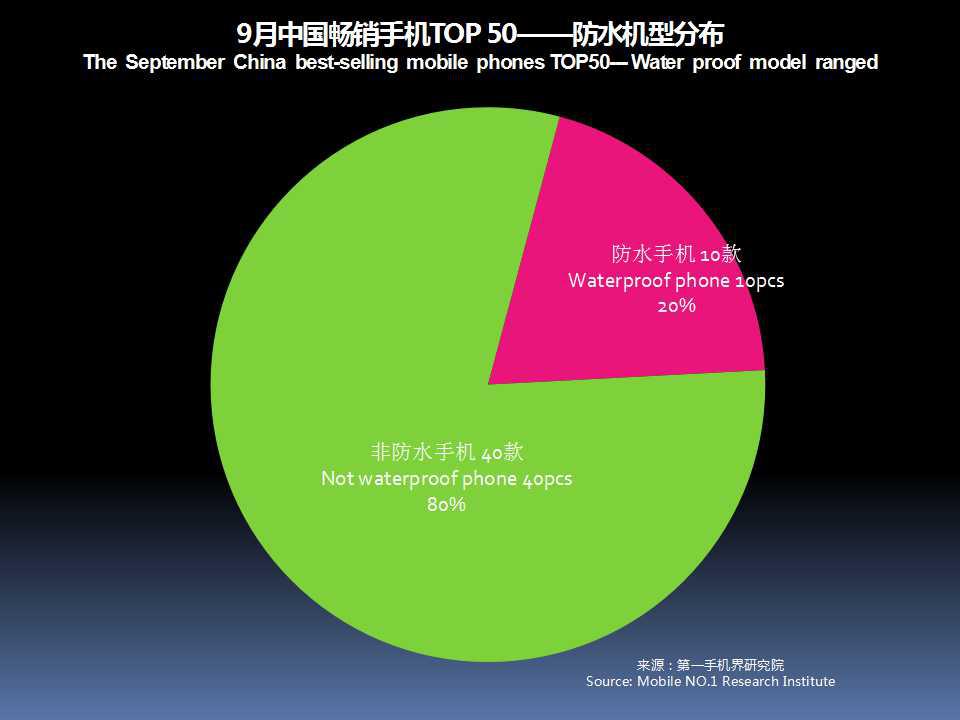 全球手机市场最新分析,2019年11月中国区手机销量