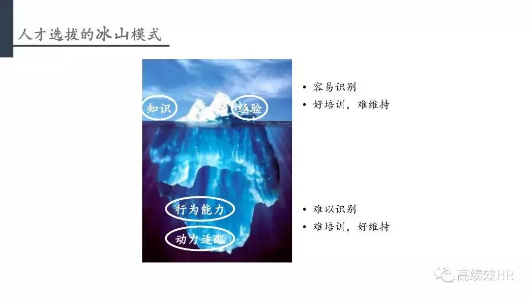 od缁勭粐鏁堣兘鎻愬崌妯″瀷,缁勭粐鏁堣兘鎶ヨ〃澶у叏