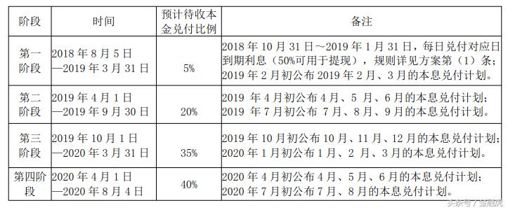 温商贷最新现状回款流程,温商贷本金有望退还吗