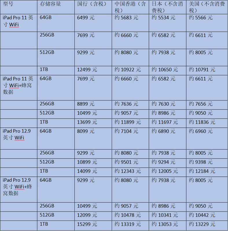 新款ipadpro香港卖多少钱,香港ipadpro2022价格是多少