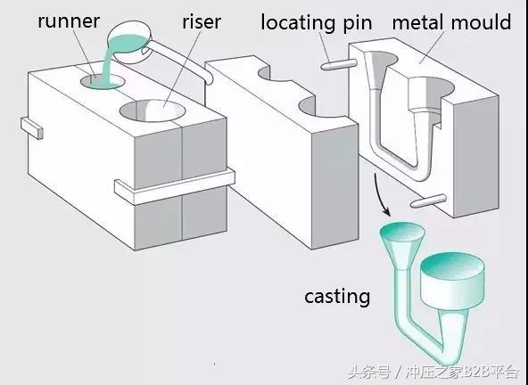 金属材料成形工艺是哪八步,金属材料成型方法有