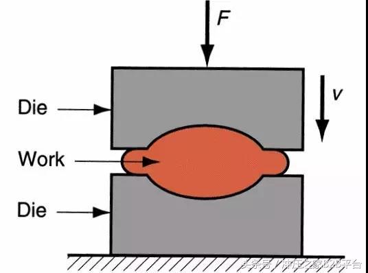 金属材料成形工艺是哪八步,金属材料成型方法有