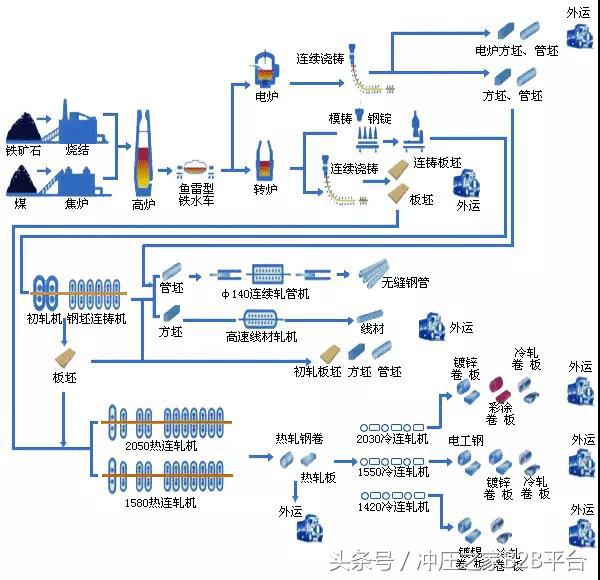 金属材料成形工艺是哪八步,金属材料成型方法有
